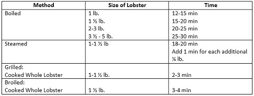 live lobster clearwater lobster cooking time chart